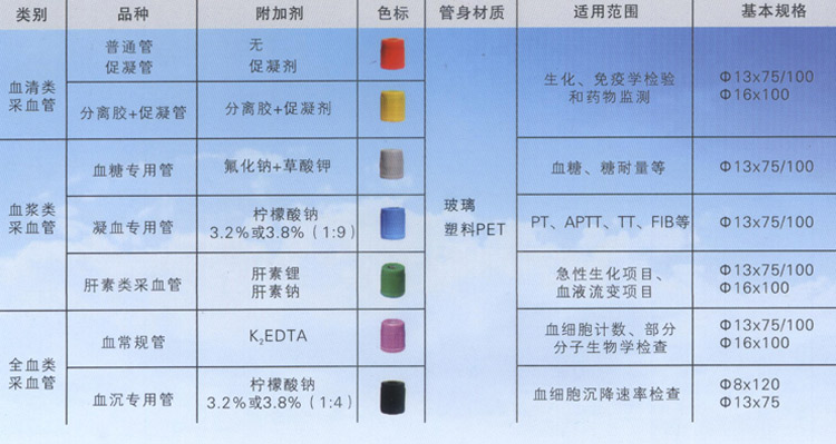 康德萊 鑫樂 真空采血管