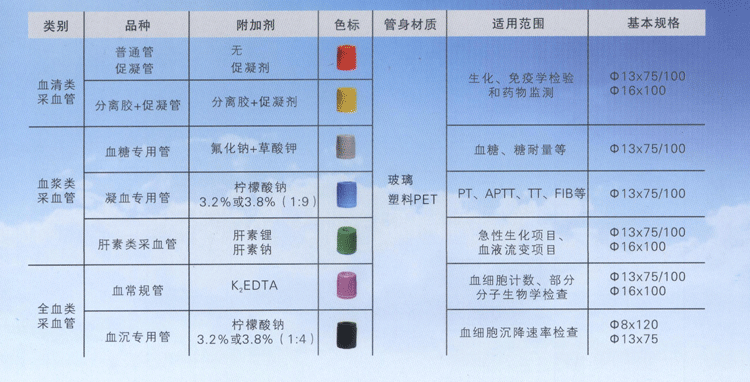 “鑫樂(lè)”真空采血管普通管