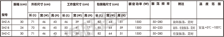 水浴恒溫振蕩器 SHZ 技術參數(shù)