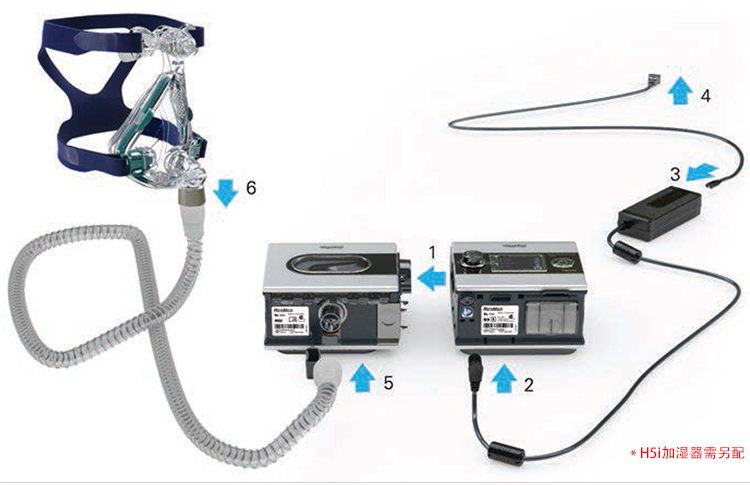 瑞思邁呼吸機(jī) S9 VPAP S 雙水平呼吸機(jī)