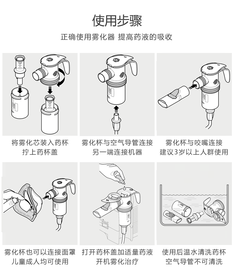 霧化器配件  霧化面罩套裝