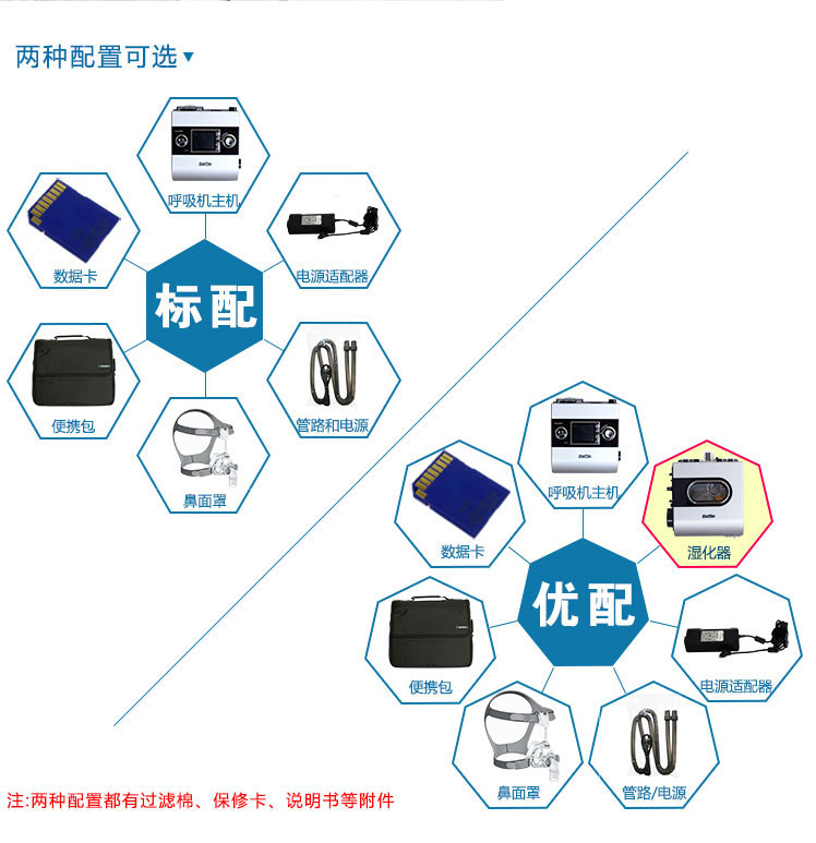 Resmed 瑞思邁呼吸機(jī)S9 Autoset 全自動(dòng) 單水平 治療睡眠呼吸暫停、打鼾、打呼嚕 