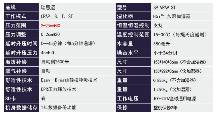 瑞思邁呼吸機(jī)S9 VPAP ST 雙水平 產(chǎn)品參數(shù)