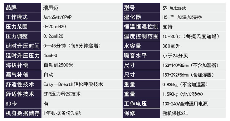 瑞思邁呼吸機(jī)S9 Autoset 全自動(dòng) 單水平 治療睡眠呼吸暫停、打鼾、打呼嚕  產(chǎn)品參數(shù)