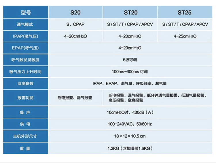 凱迪泰呼吸機 ST25 全自動雙水平呼吸機 慢阻肺心病二氧化碳潴留