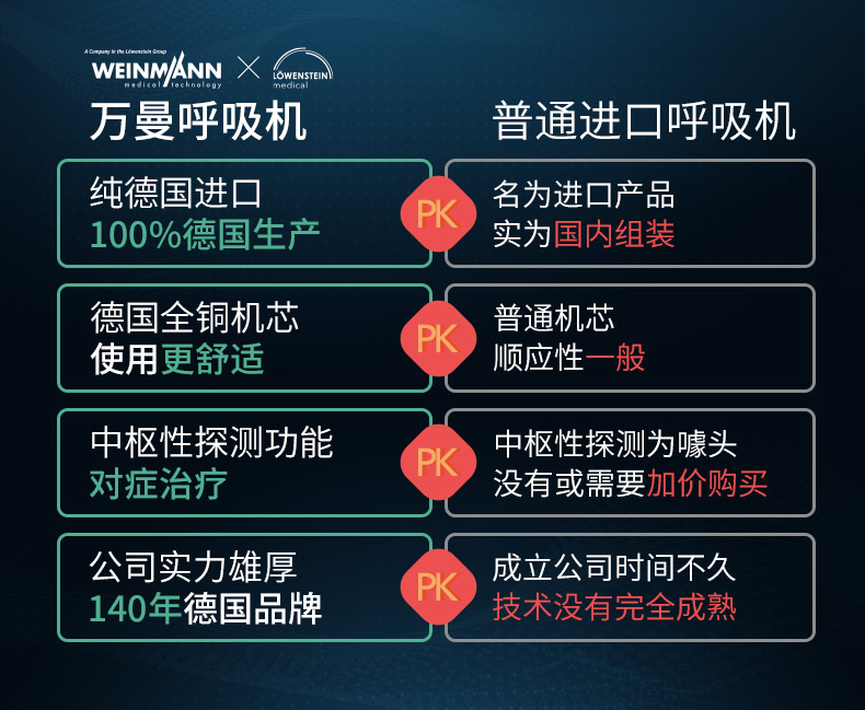 萬(wàn)曼呼吸機(jī) soft 2E 睡眠呼吸機(jī) 打鼾打呼嚕止鼾機(jī)