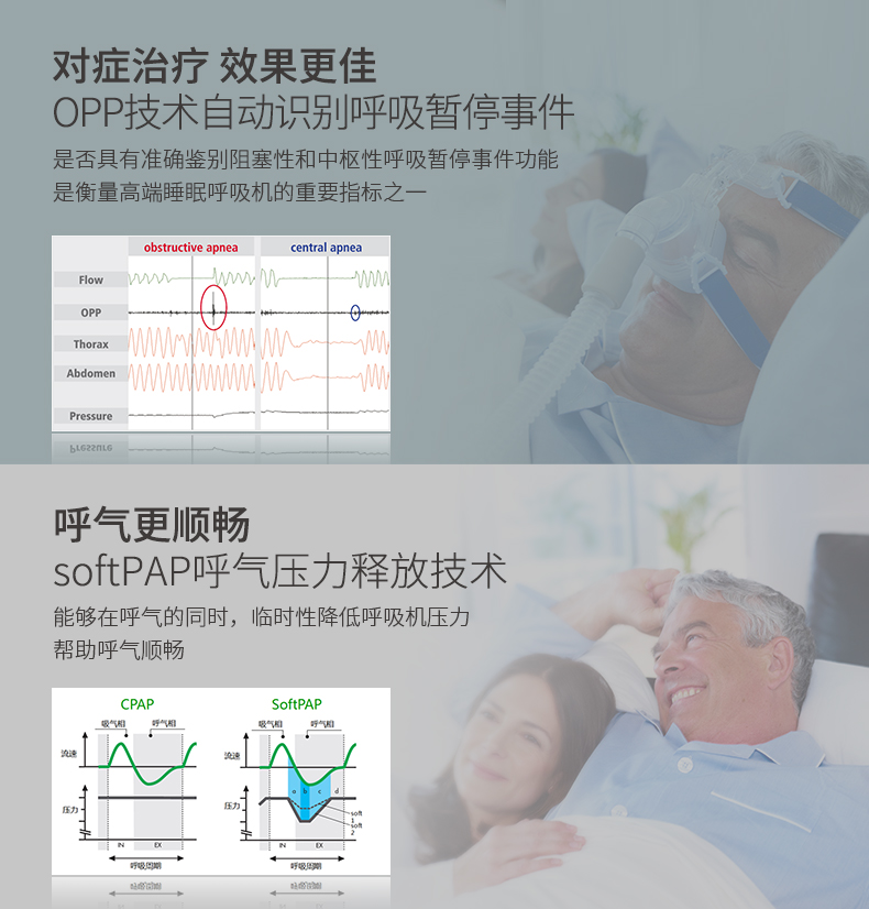 萬(wàn)曼呼吸機(jī) soft 2E 睡眠呼吸機(jī) 打鼾打呼嚕止鼾機(jī)