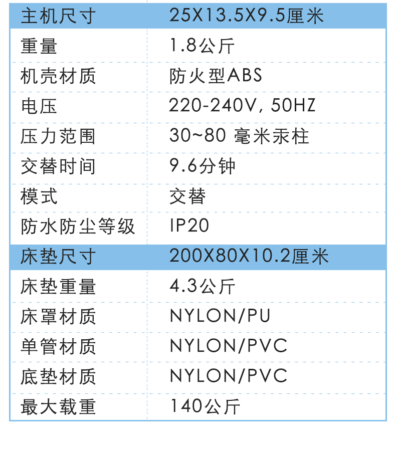 雅博 防褥瘡氣墊 ProCare Z 產(chǎn)品參數(shù) 