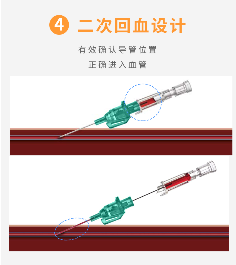 德國貝朗Introcan Safety-W 英全康18G 安全型 帶翼動靜脈留置針