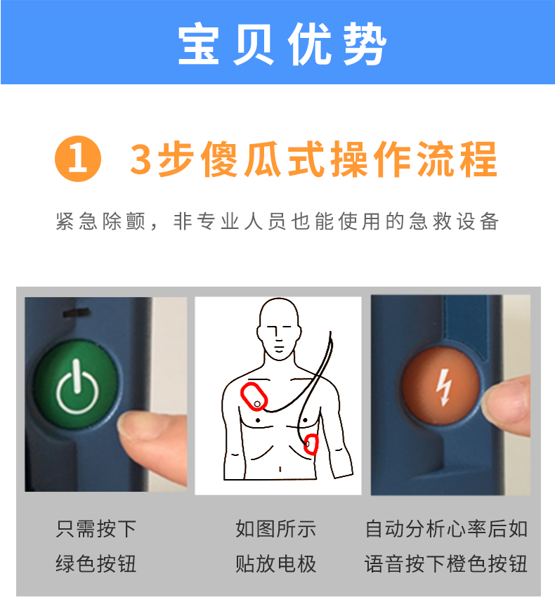 飛利浦自動體外除顫器HS1 