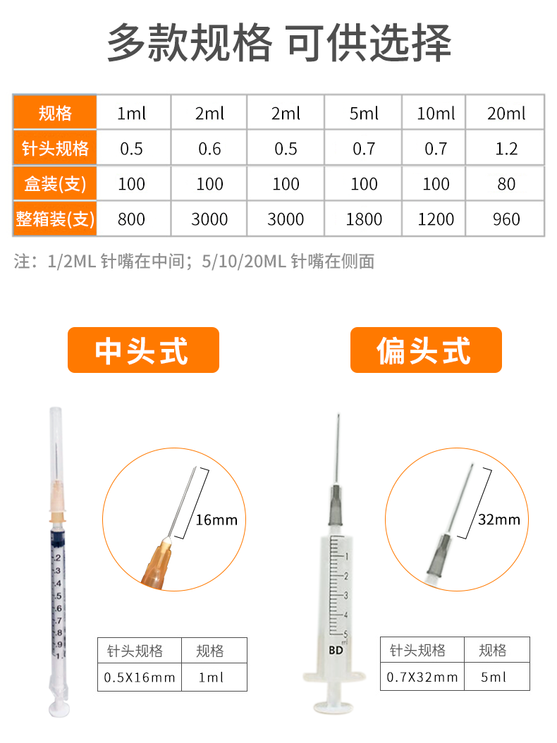 碧迪（BD）一次性使用無(wú)菌2ML注射器（帶針） 