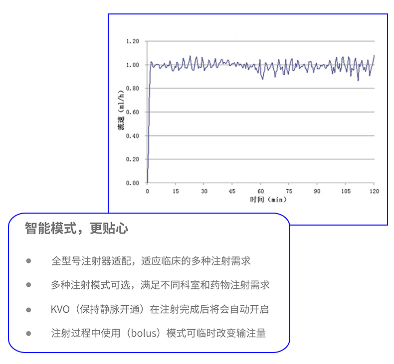 注射泵 BSP-50D 產(chǎn)品特點(diǎn)