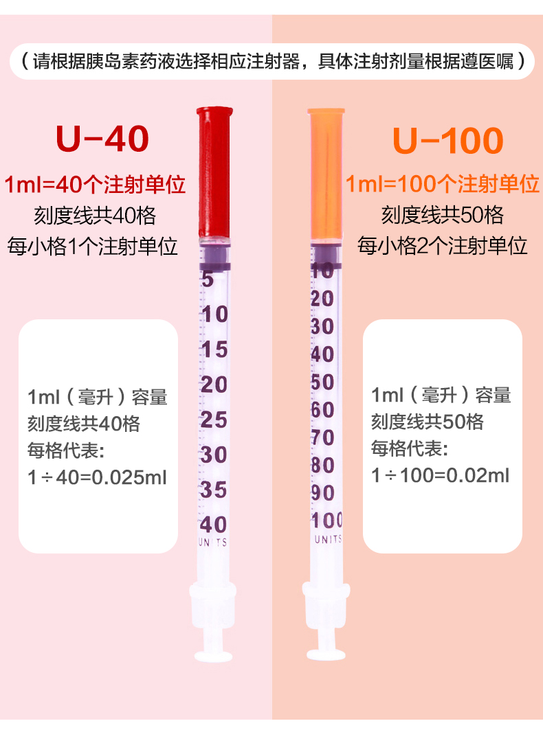 無菌胰島素注射器